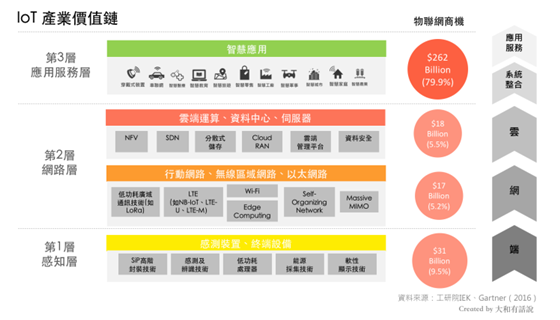萬物聯網時代 淺析低功耗廣域網技術趨勢——LoRa、SIGFOX與NB-IoT的競合之路
