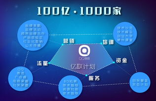 物聯(lián)網新篇章 讓硬件“社交”起來——專訪QQ物聯(lián)毛華