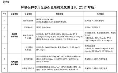 節(jié)能節(jié)水和環(huán)境保護(hù)專用設(shè)備企業(yè)所得稅優(yōu)惠目錄 聚焦環(huán)境保護(hù)專用設(shè)備制造