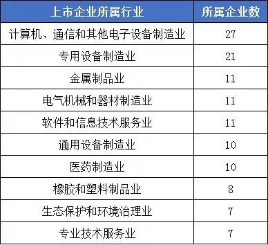 2021年1-5月IPO盤點 地區(qū)與行業(yè)格局重塑，環(huán)境保護專用設備制造異軍突起