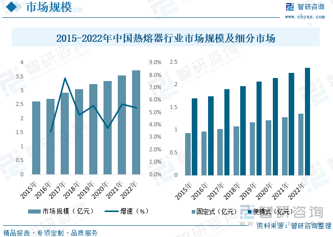 2023年中國熱熔器行業全景速覽 便攜、安全與綠色環保成發展主旋律