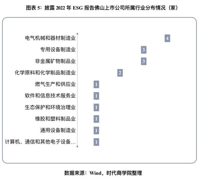 2023佛山上市公司ESG發展與鄉村振興觀察 披露率提升至36%，環保設備制造業成亮點