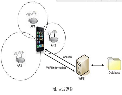 物聯(lián)網(wǎng)技術(shù)之定位技術(shù) 萬物互聯(lián)時(shí)代的精準(zhǔn)導(dǎo)航與服務(wù)基石
